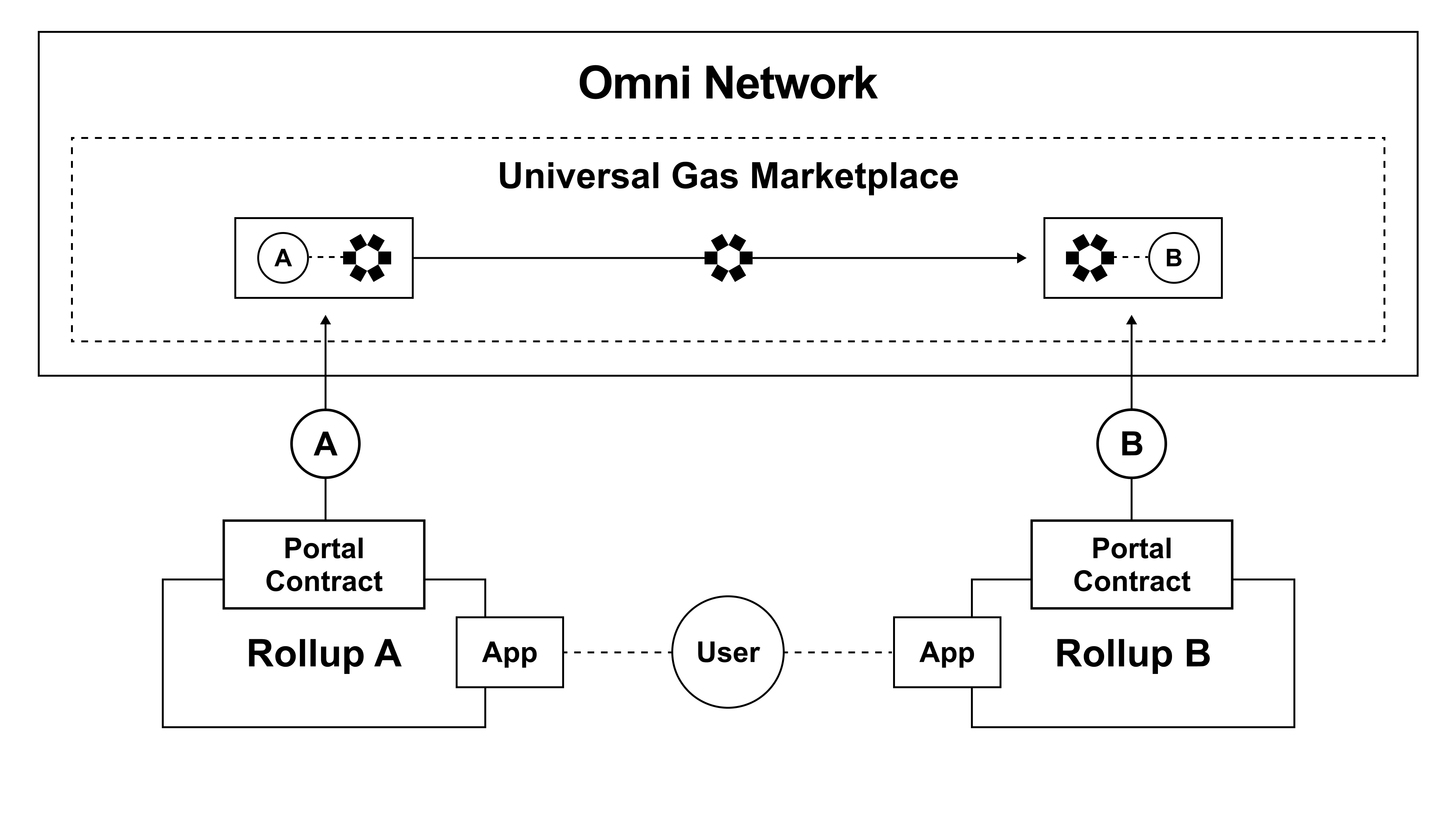 Global Gas Marketplace