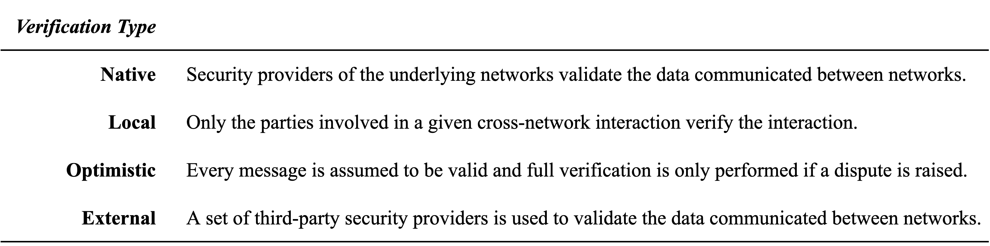 Interoperability Verification Approaches